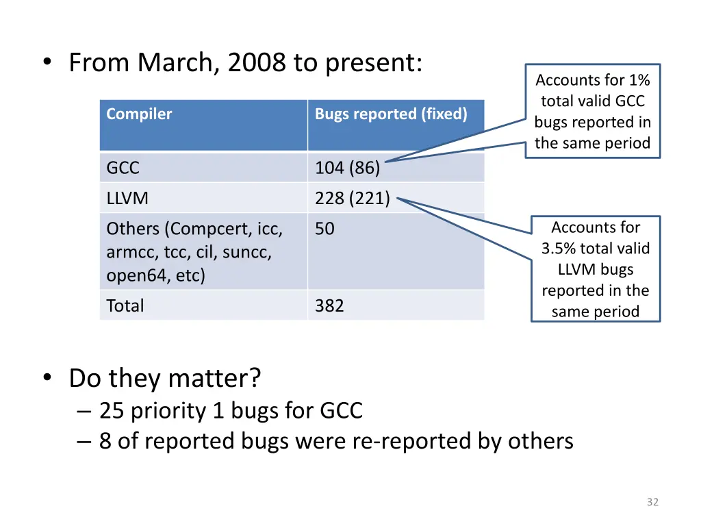 from march 2008 to present
