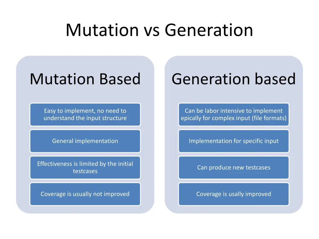 mutation vs generation