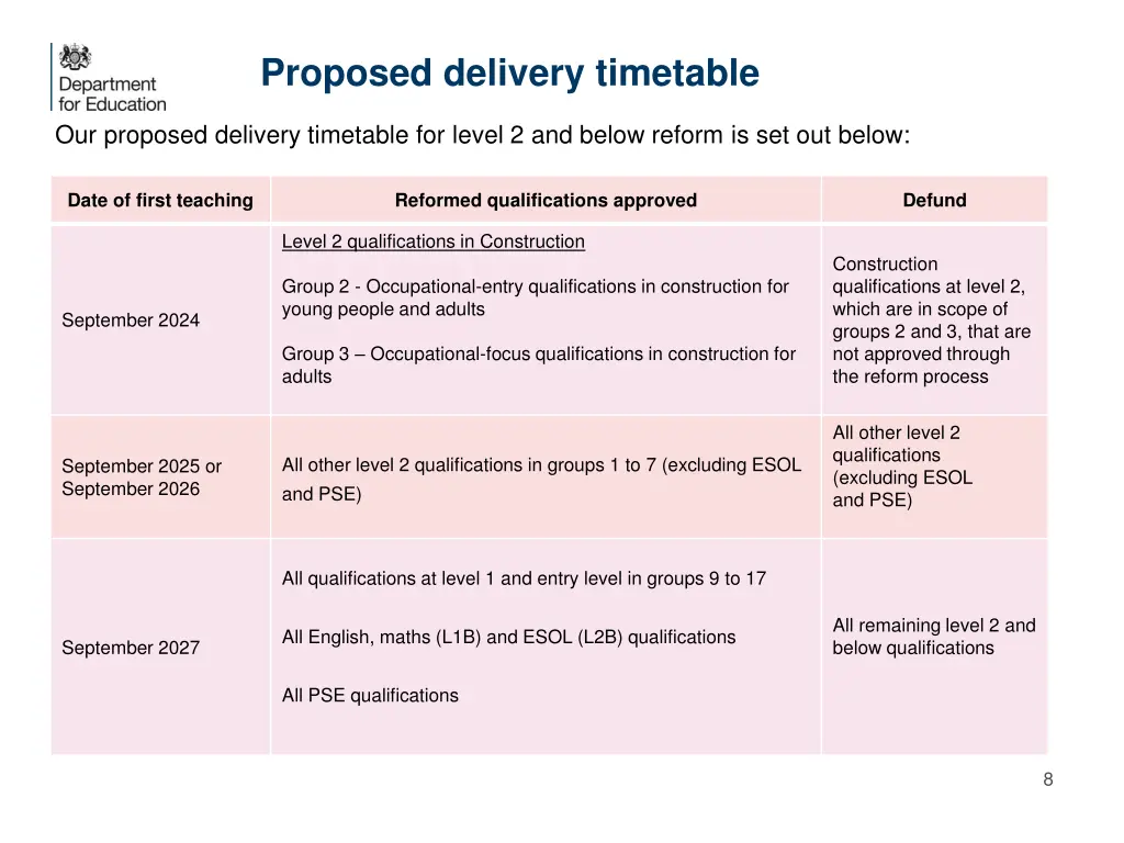 proposed delivery timetable