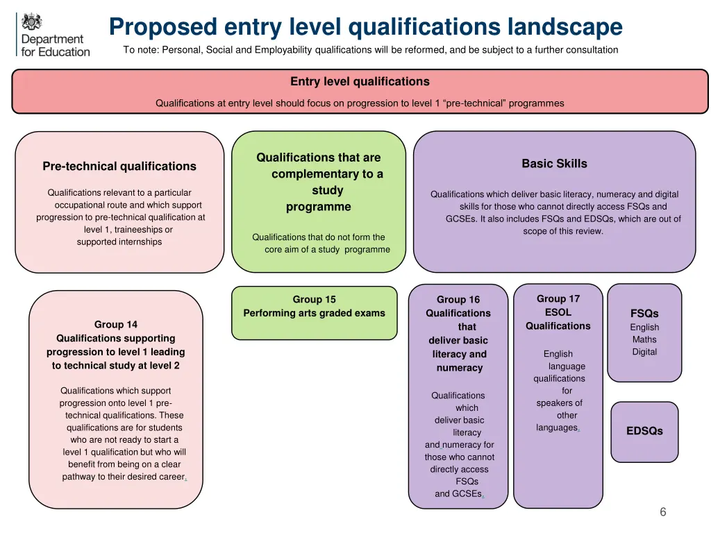 proposed entry level qualifications landscape