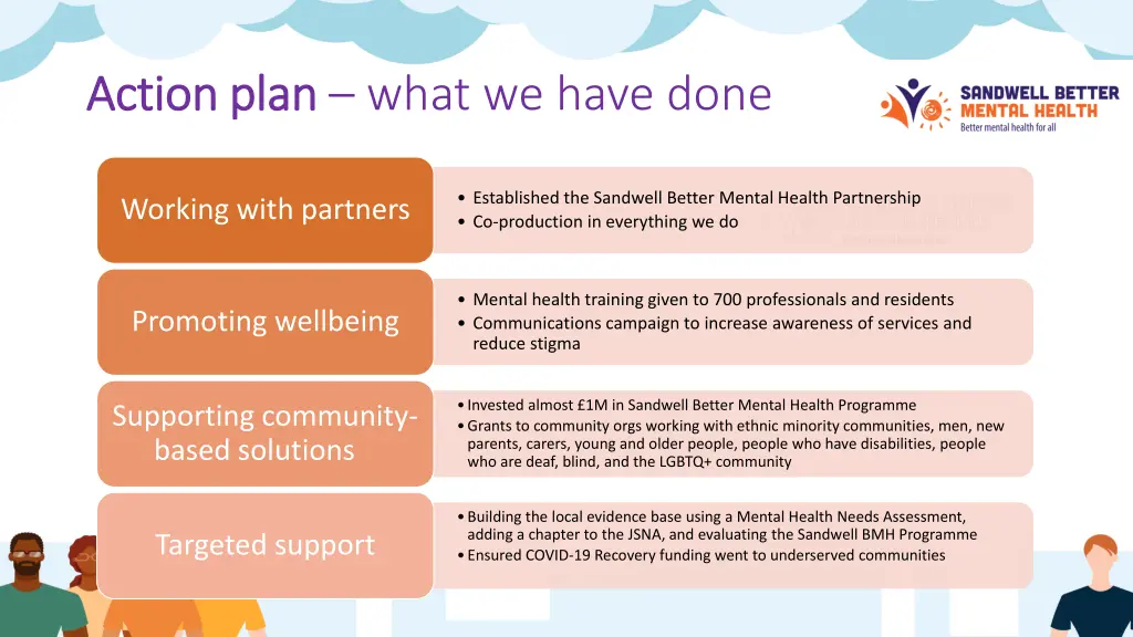 action plan action plan what we have done