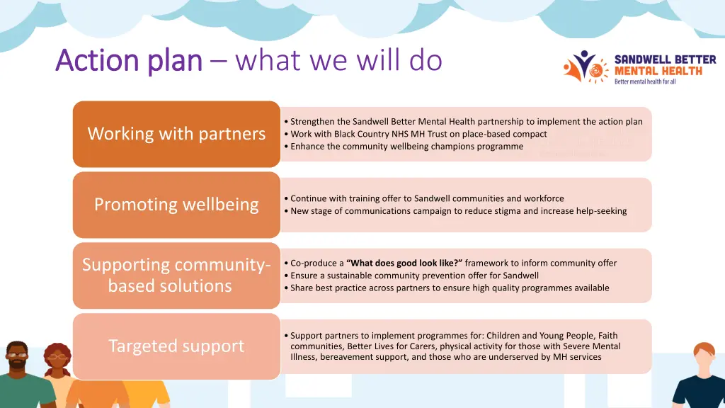action plan action plan what we will do
