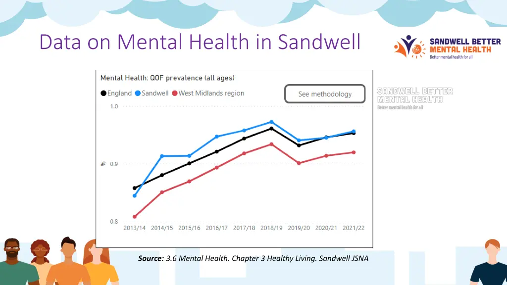 data on mental health in sandwell