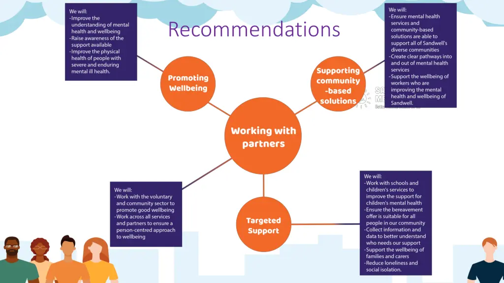 recommendations