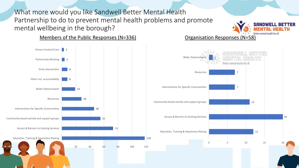 what more would you like sandwell better mental