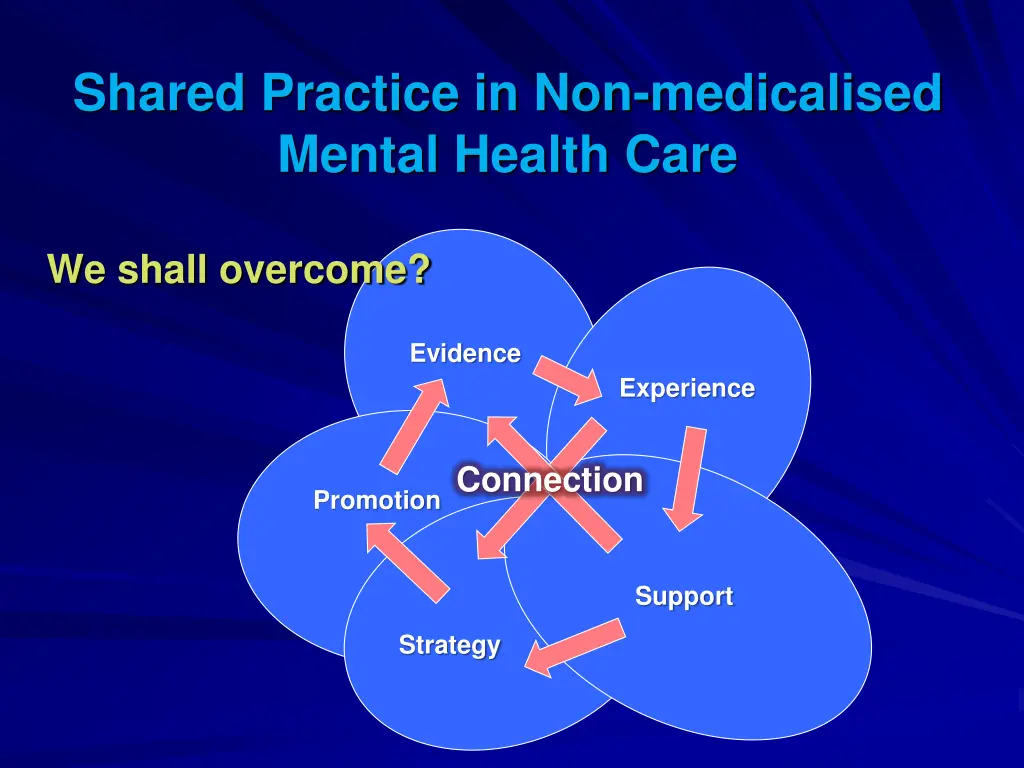 shared practice in non medicalised mental health 1