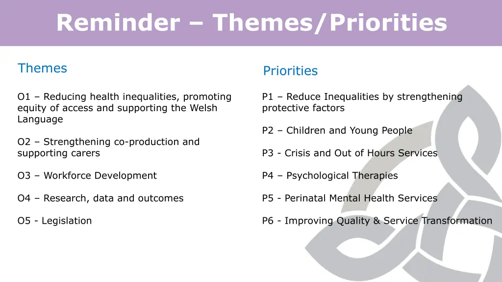 reminder themes priorities