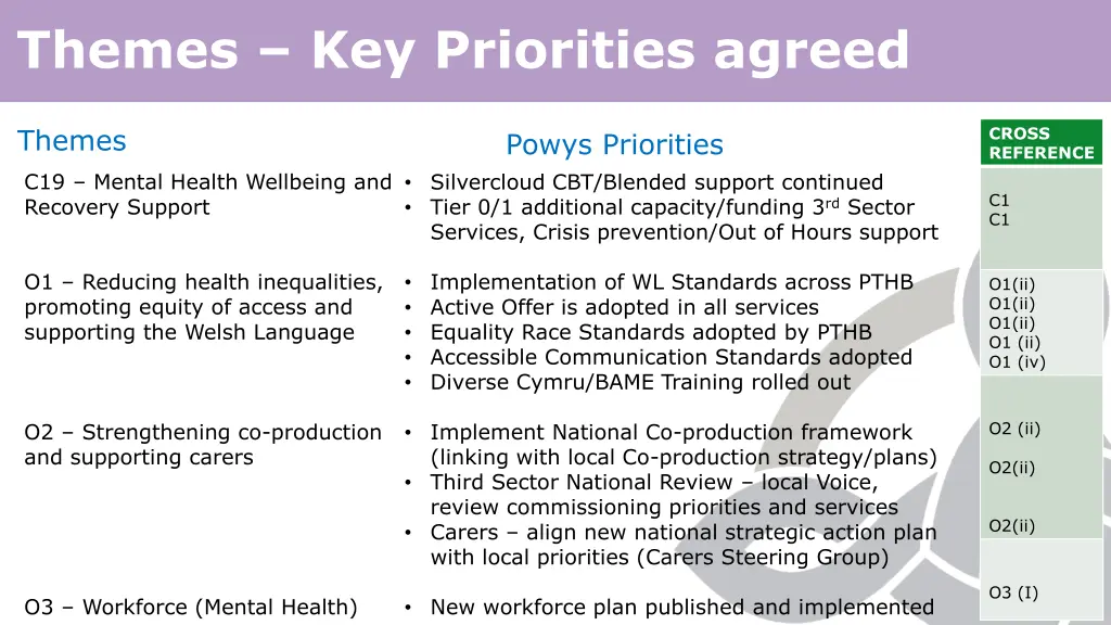 themes key priorities agreed