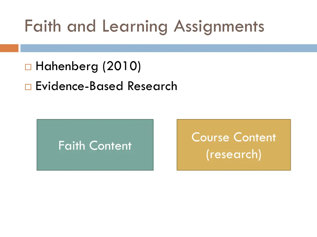 faith and learning assignments 1