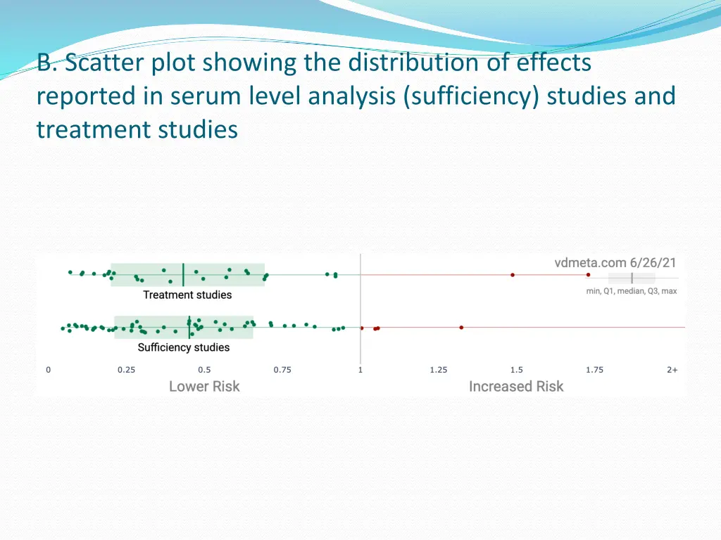 b scatter plot showing the distribution 1