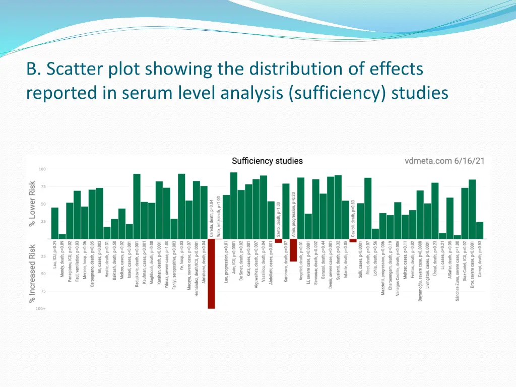b scatter plot showing the distribution