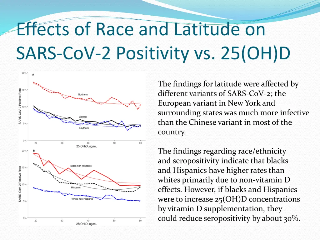effects of race and latitude on sars