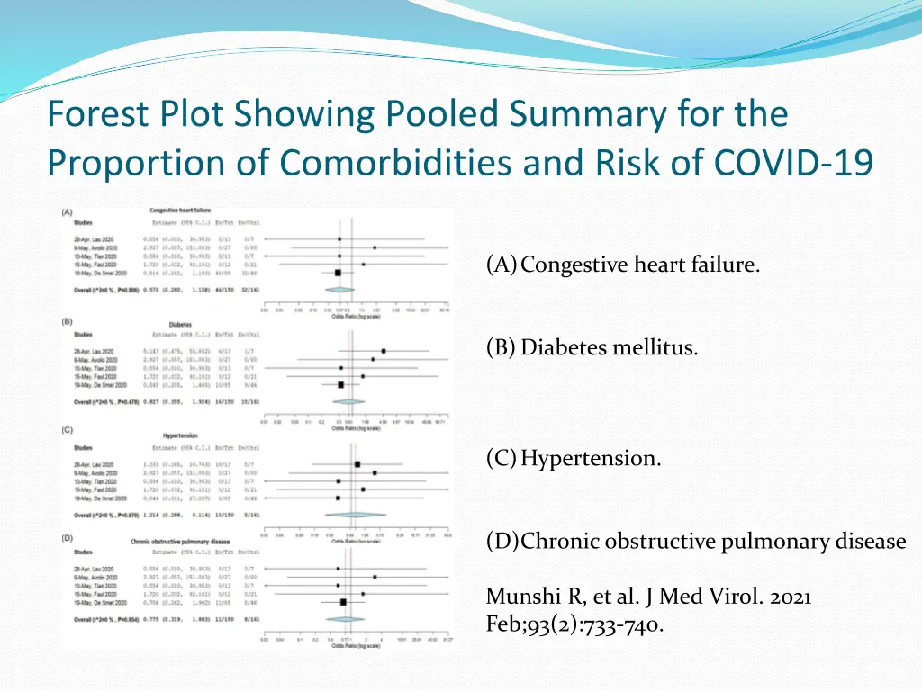 forest plot showing pooled summary