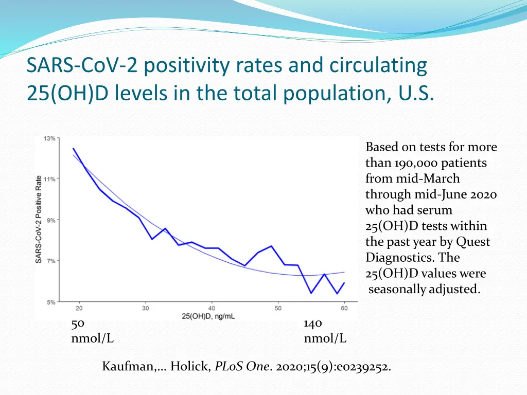 sars cov 2 positivity rates and circulating