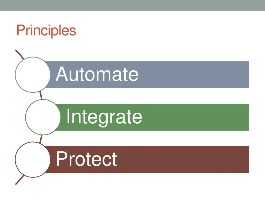 principles