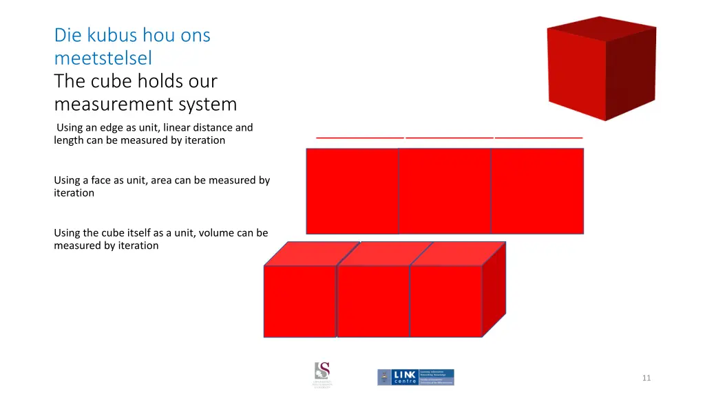 die kubus hou ons meetstelsel the cube holds