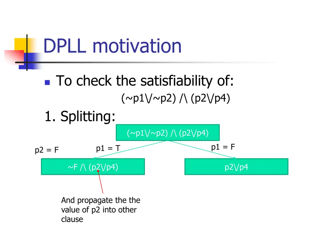 dpll motivation 2