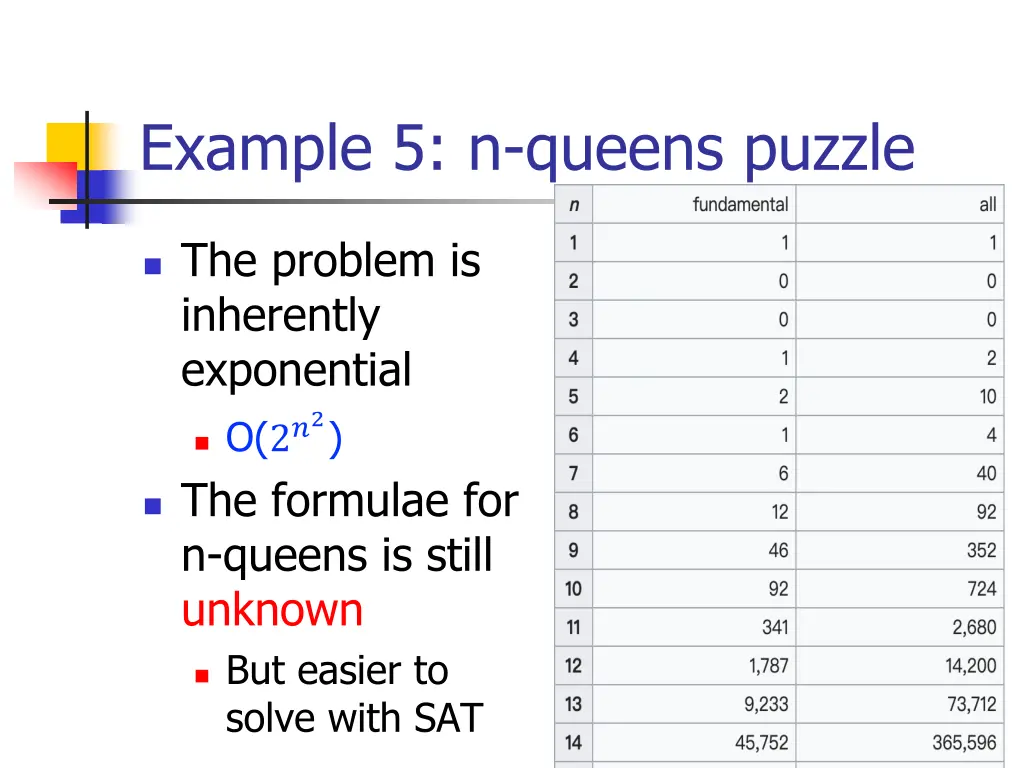 example 5 n queens puzzle 1