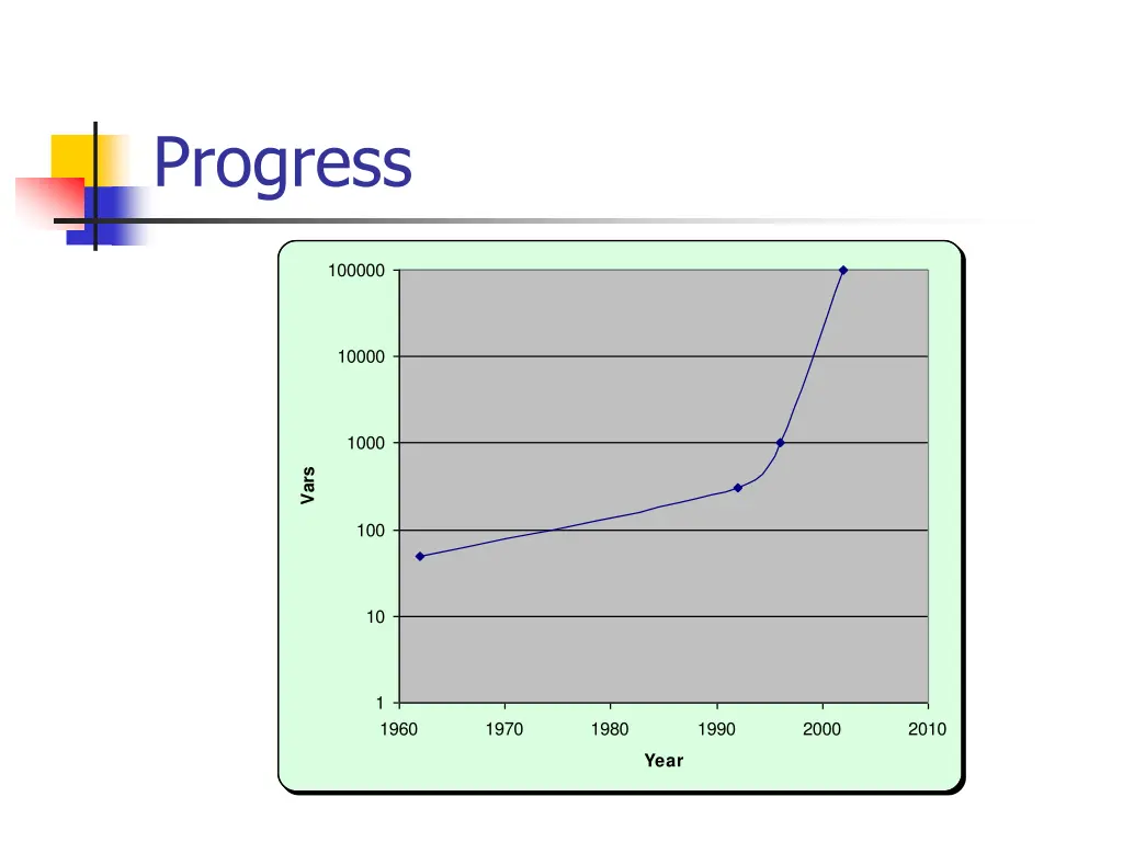 progress