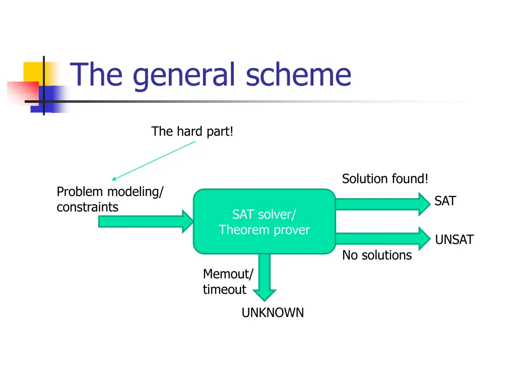 the general scheme