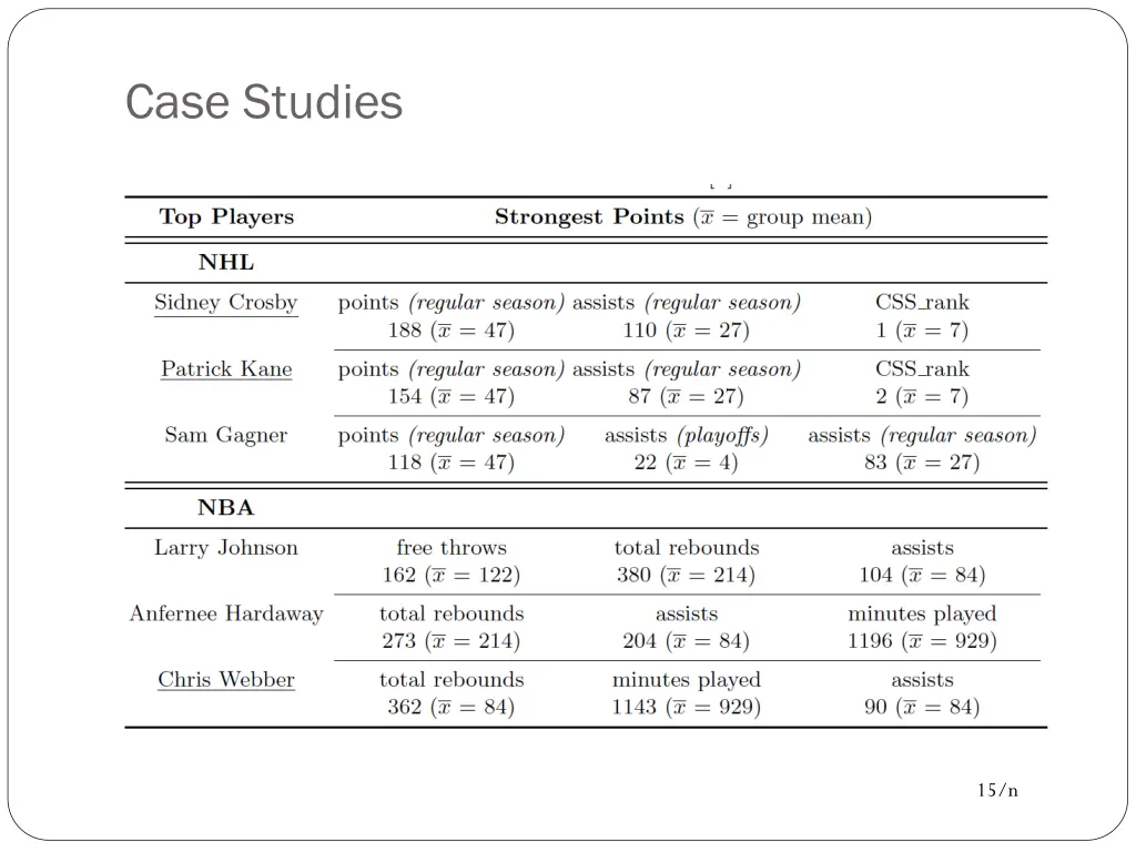 case studies