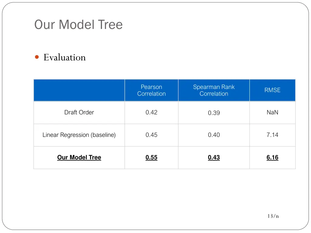 our model tree 1
