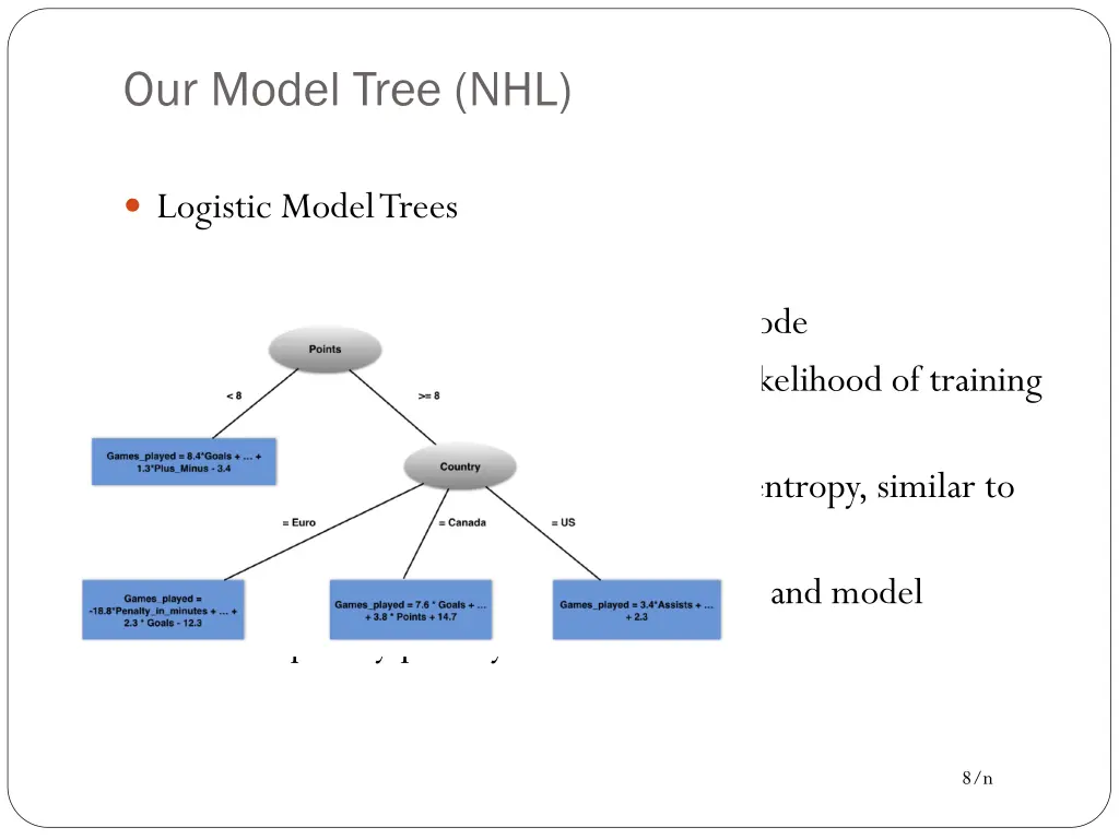 our model tree nhl 1