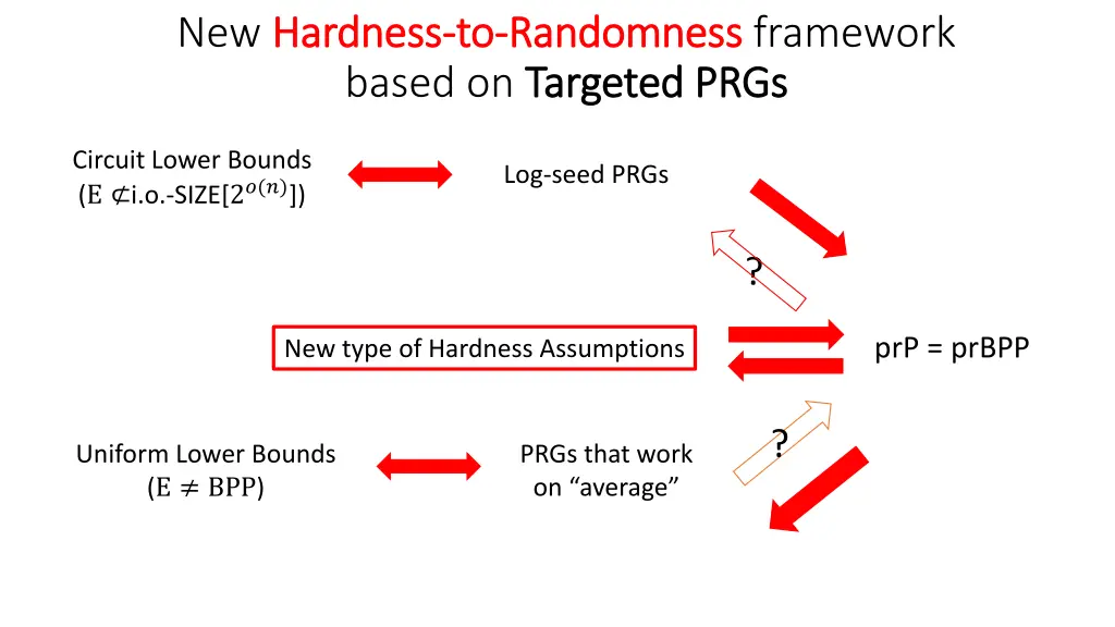 new hardness hardness to to randomness based
