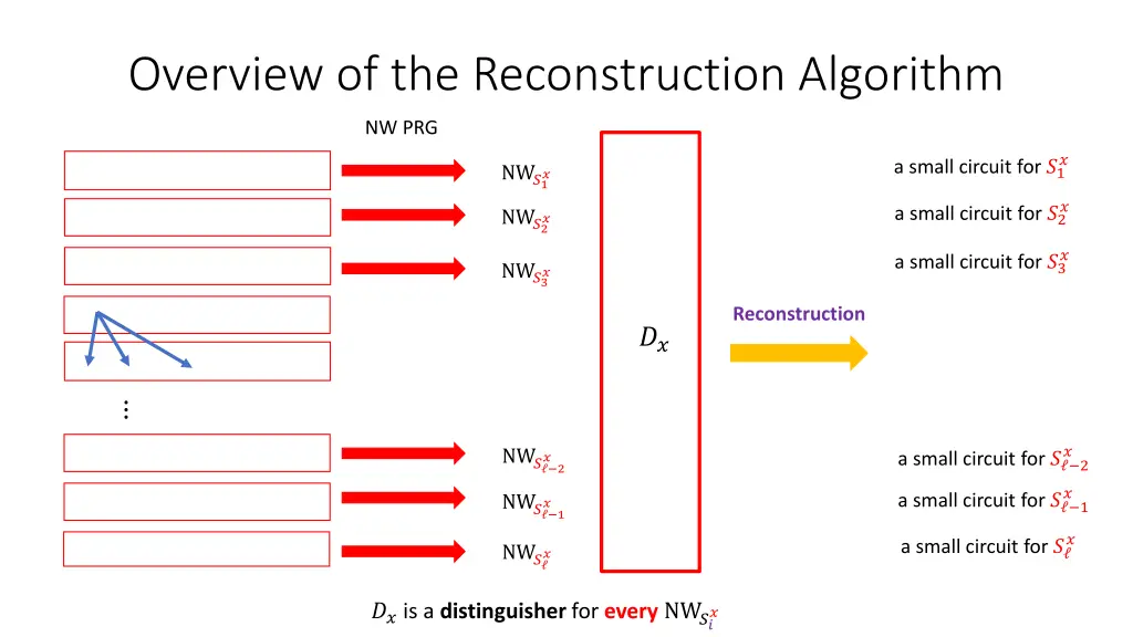 overview of the reconstruction algorithm 1