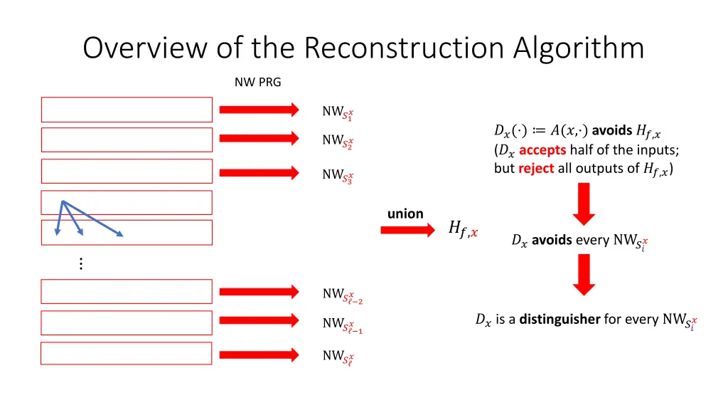 overview of the reconstruction algorithm