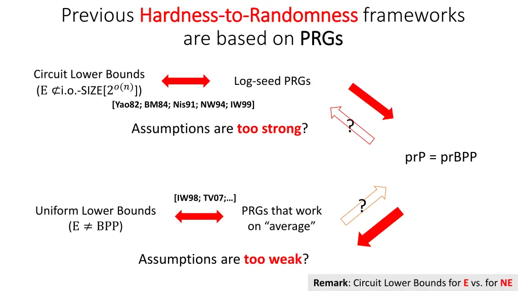 previous hardness hardness to to randomness