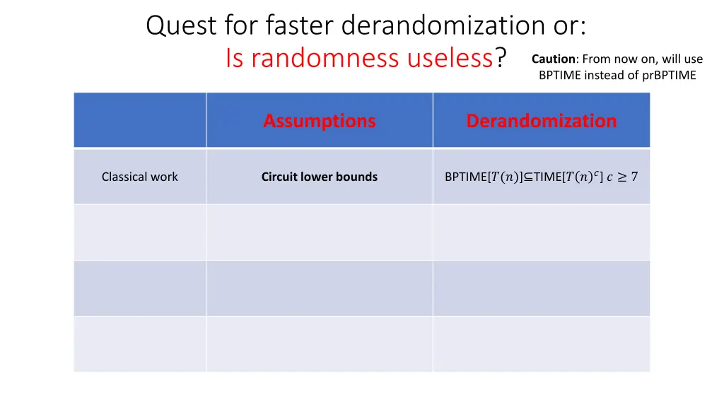 quest for faster derandomization or is randomness 1