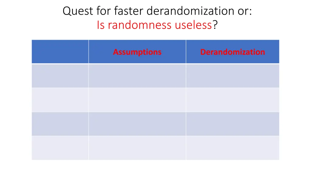 quest for faster derandomization or is randomness