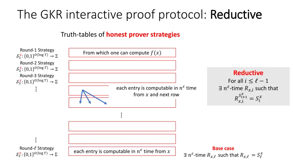 the gkr interactive proof protocol reductive