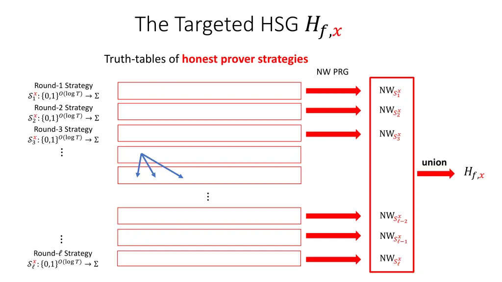 the targeted hsg