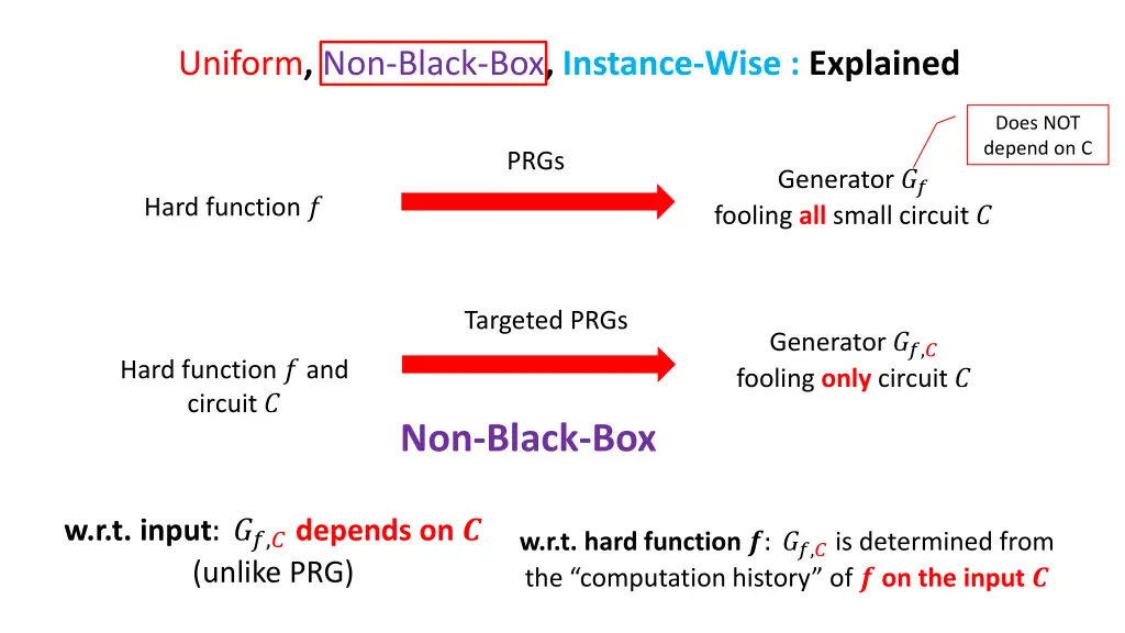 uniform non black box instance wise explained