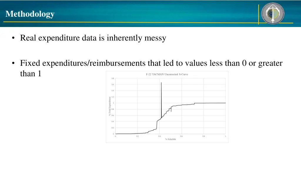 methodology 1