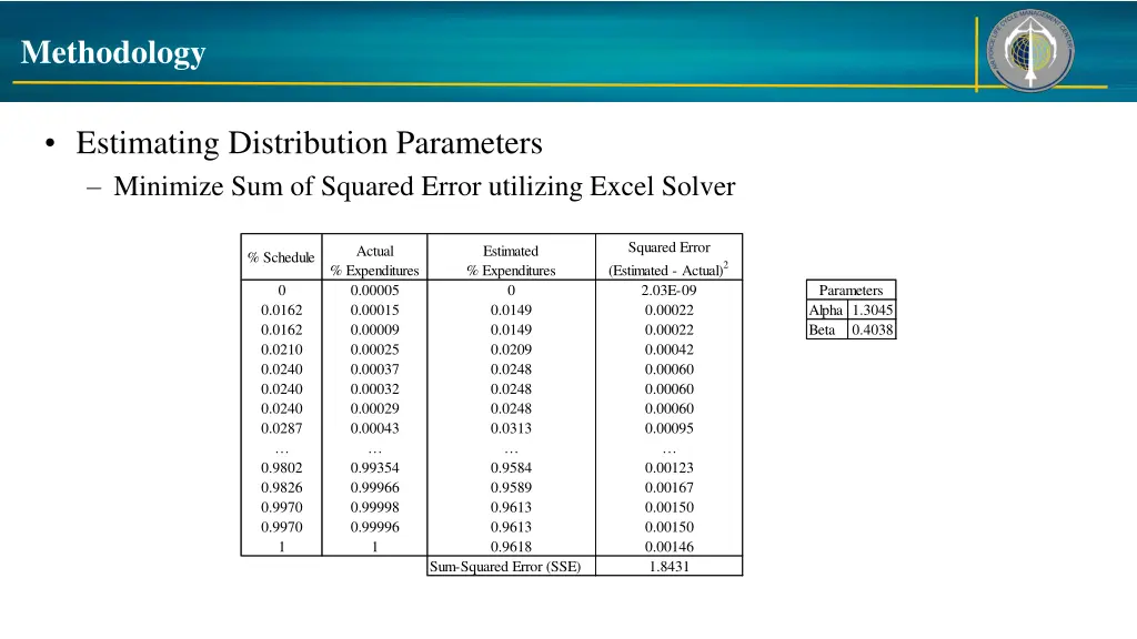 methodology 3