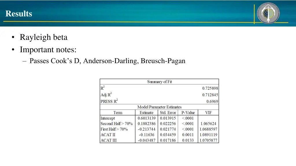 results 2