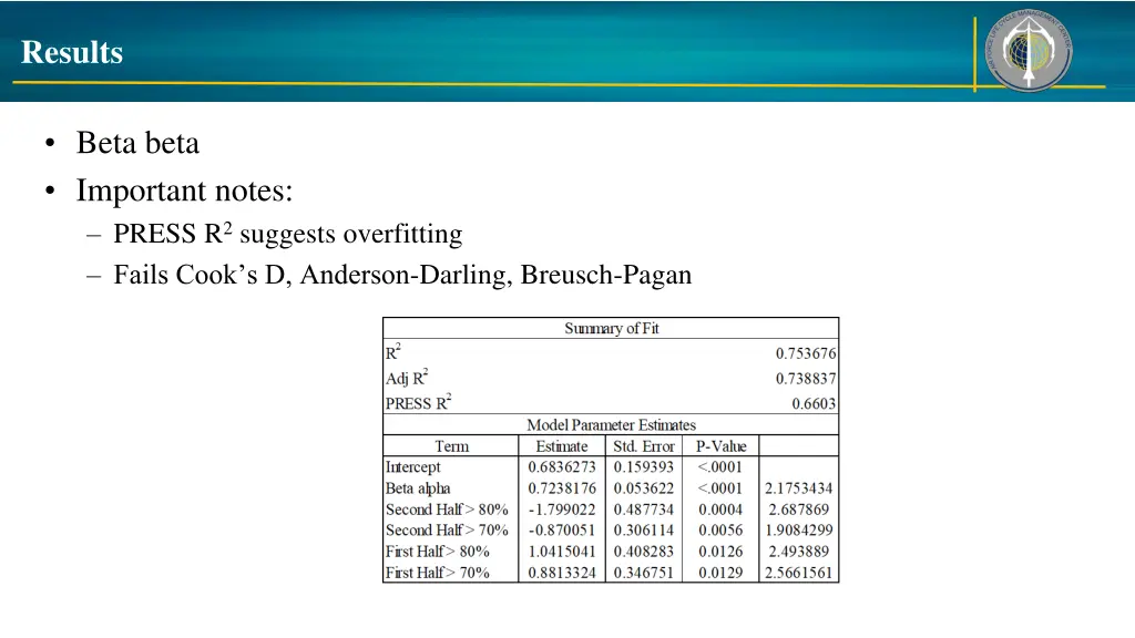 results 4