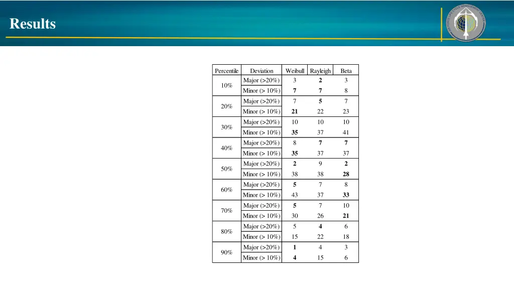 results 8