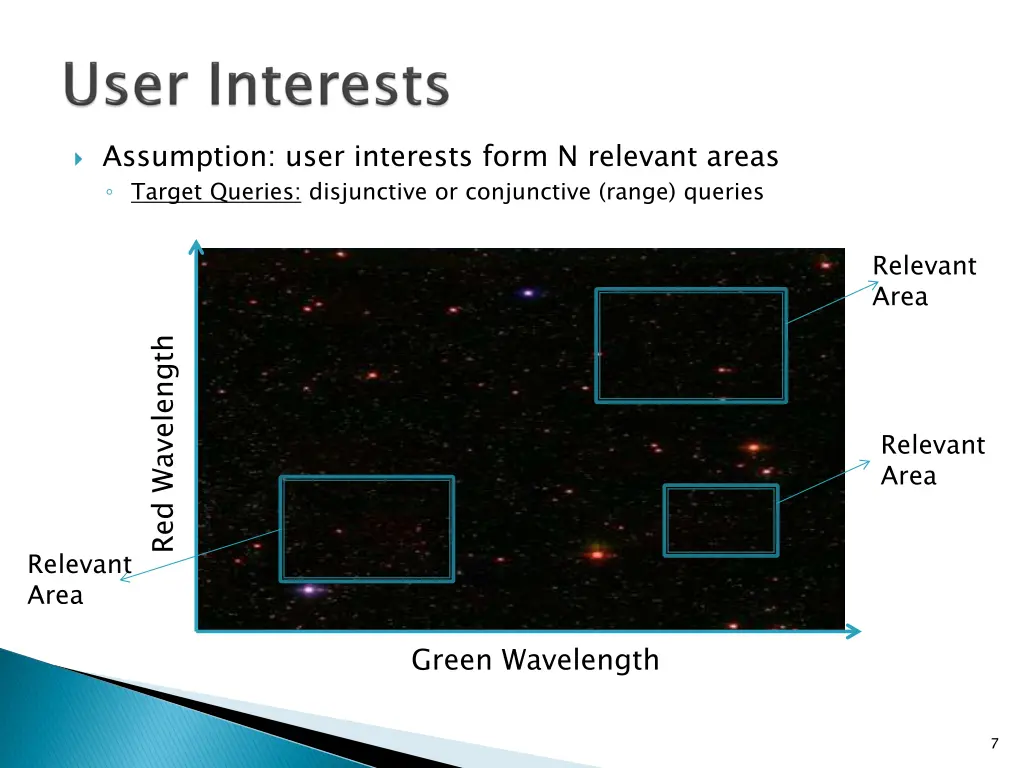 assumption user interests form n relevant areas