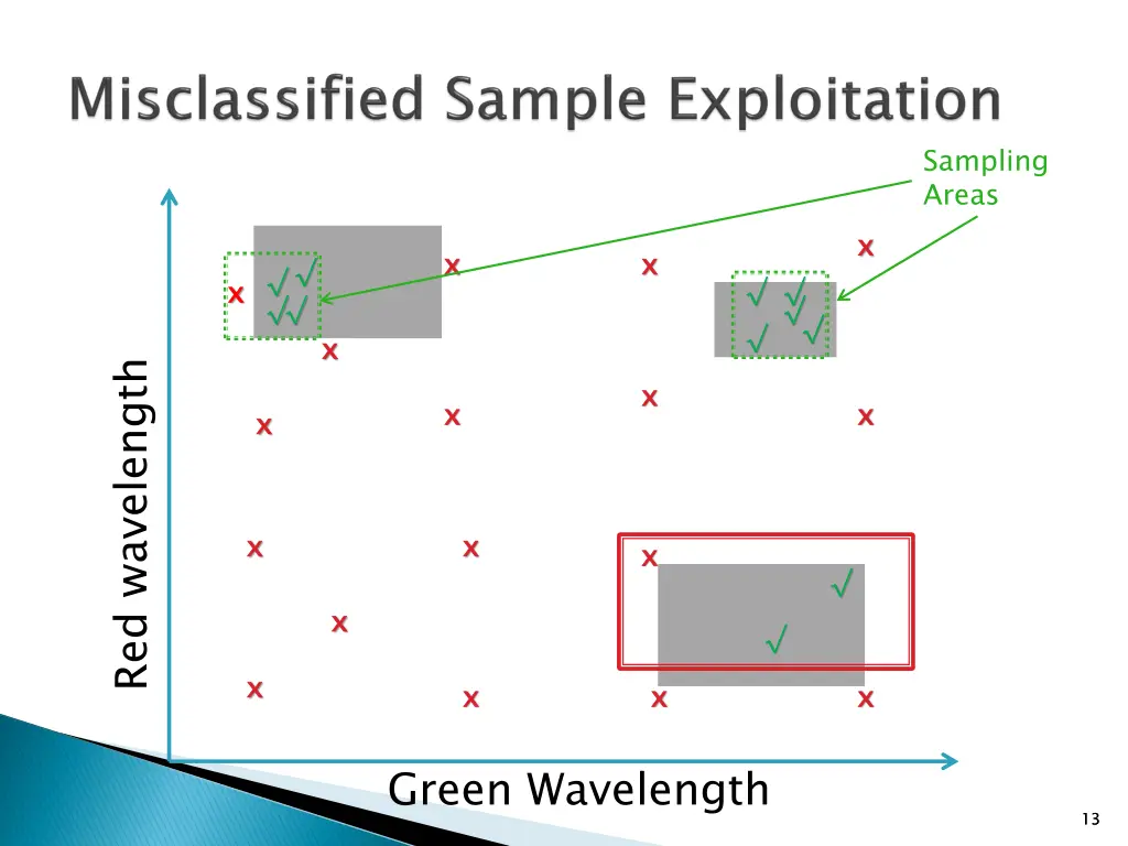 sampling areas