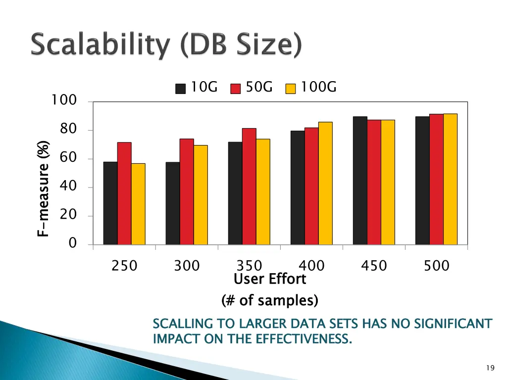 slide19