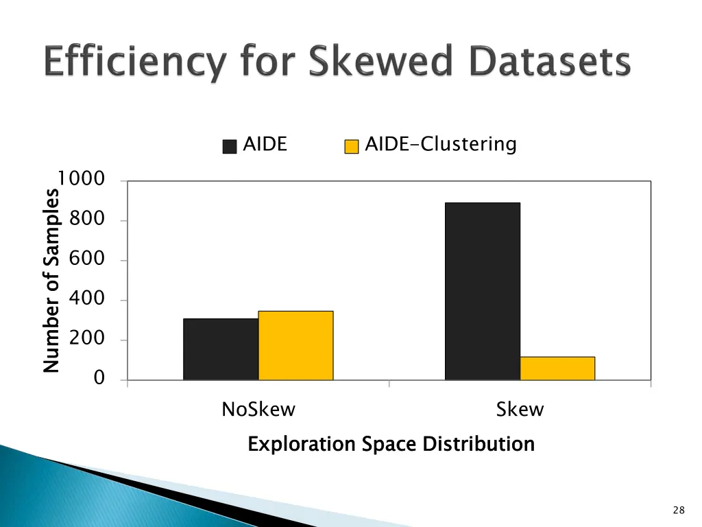 slide28