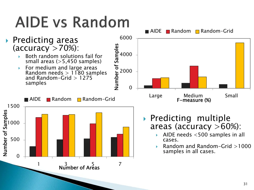 slide31