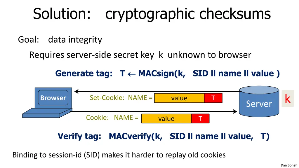 solution cryptographic checksums