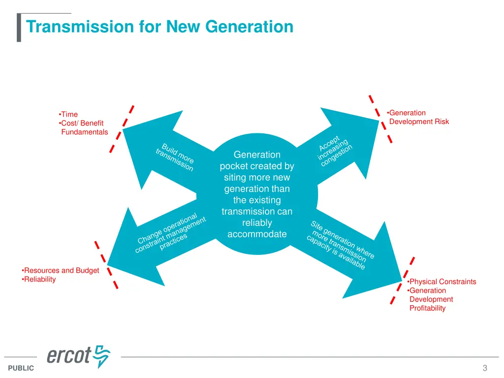 transmission for new generation