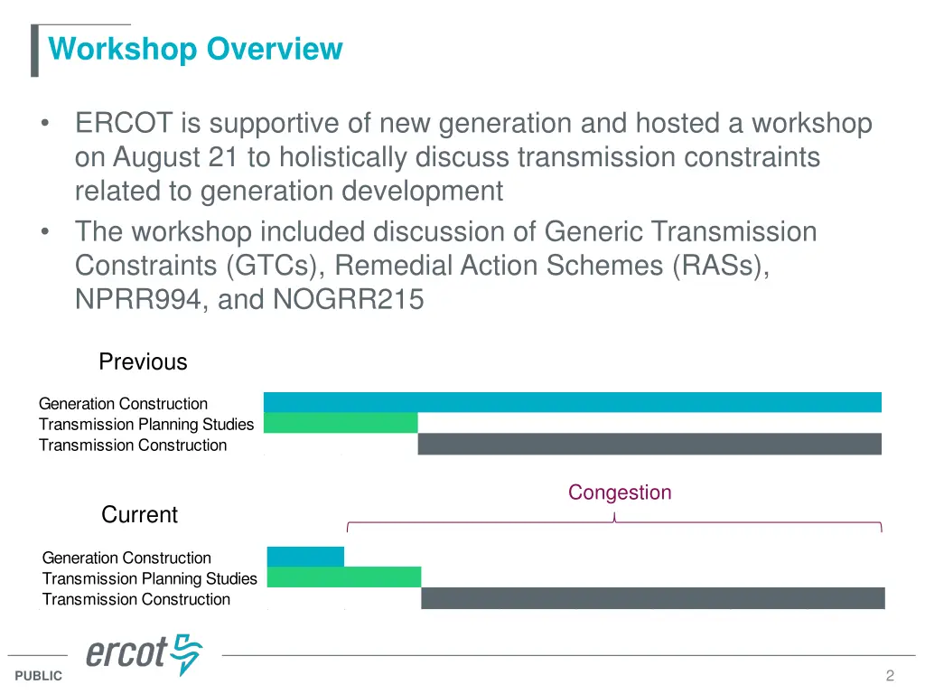 workshop overview