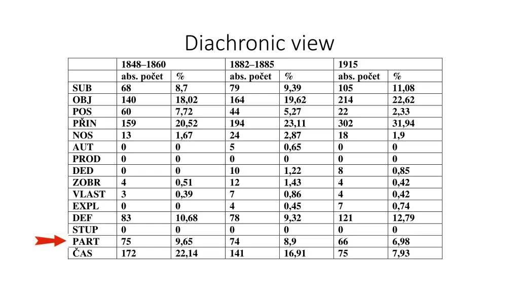 diachronic view 1882 1885